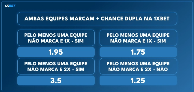 Dupla Chance nas Apostas Esportivas - Guia 2023