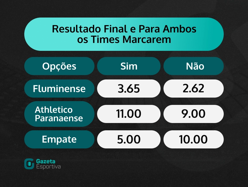 Greenbets é confiável e paga mesmo? Veja nosso teste