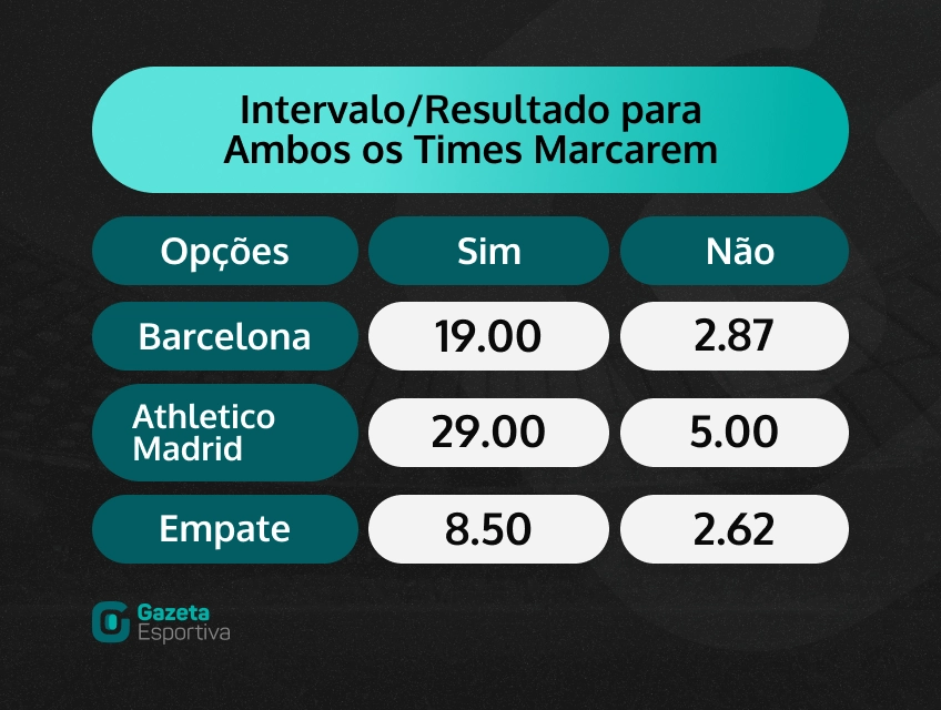 Como funciona o handicap de empate? 🇧🇷 Novo 2023