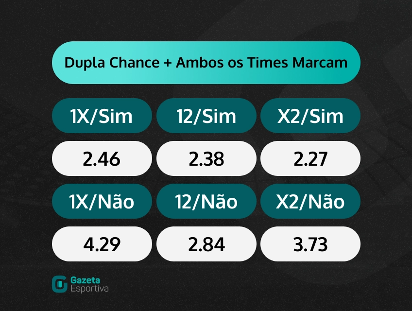 tabela ambos times marcam 6