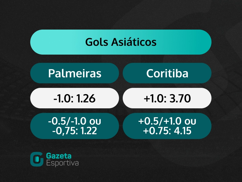 tabela gols asiáticos