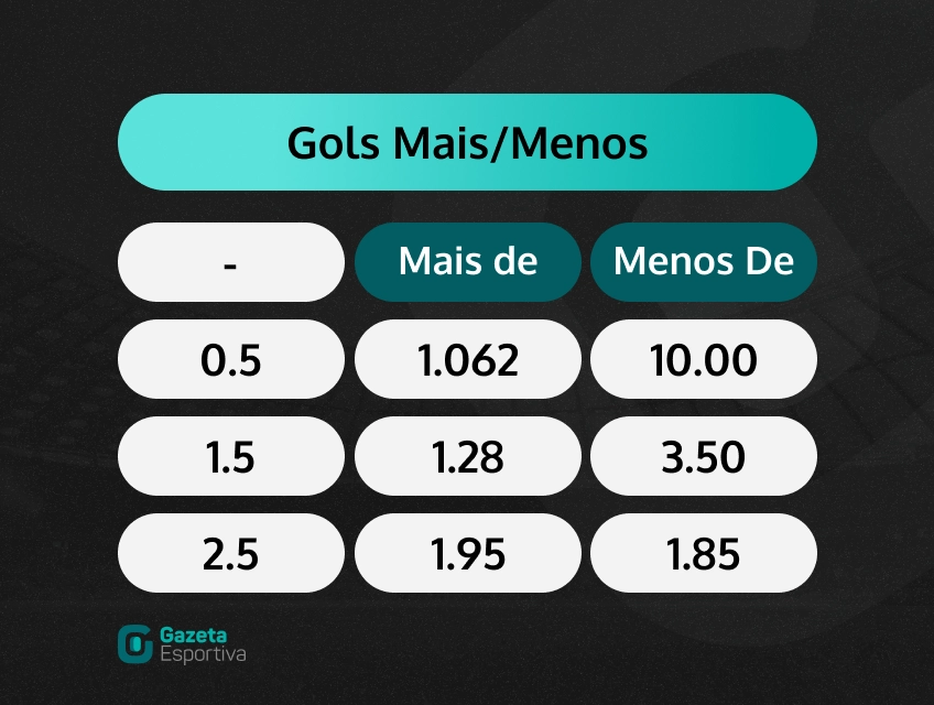 Os 10 melhores aplicativos de prognósticos de futebol de 2023