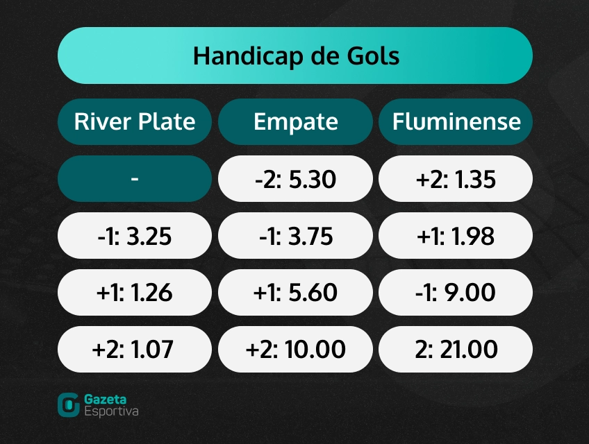 Tudo sobre Handicap - Vem Lucrar