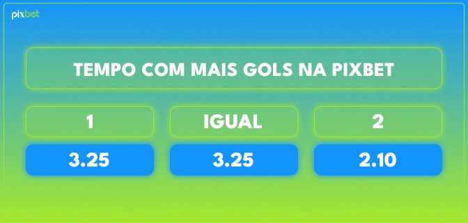 Imagem tabela tempo com mais gols pixbet