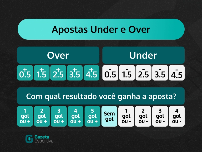 ① Handicap Asiático - O que é? » Tabela ⚽ » Como Funciona?