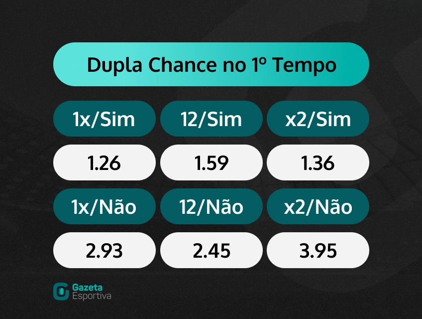 Dupla Chance nas Apostas Esportivas - Guia 2023