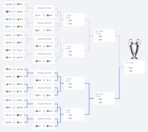 Tabela de possíveis cruzamentos no mata-mata da Champions, segundo a UEFA