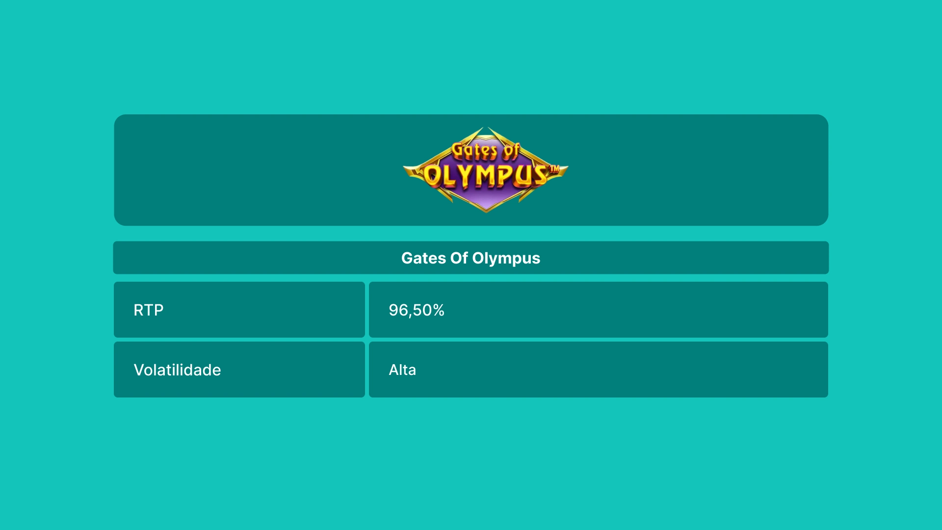 imagem RTP volatilidade Gates of olympus