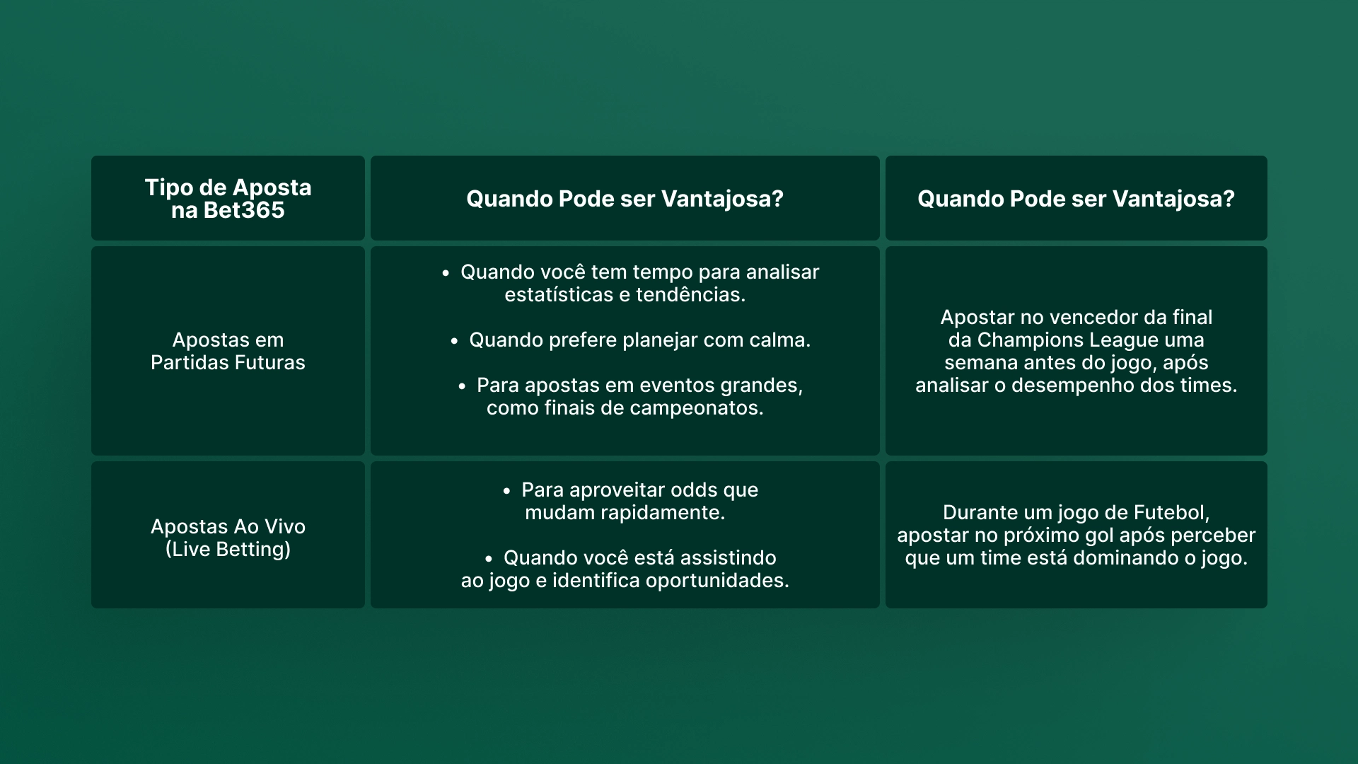 imagem ilustrativa tabela aposta ao vivo ou em proximas partidas bet365