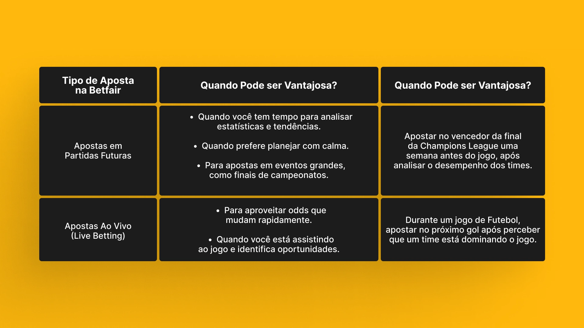 imagem ilustrativa tabela aposta ao vivo ou em proximas partidas betfair