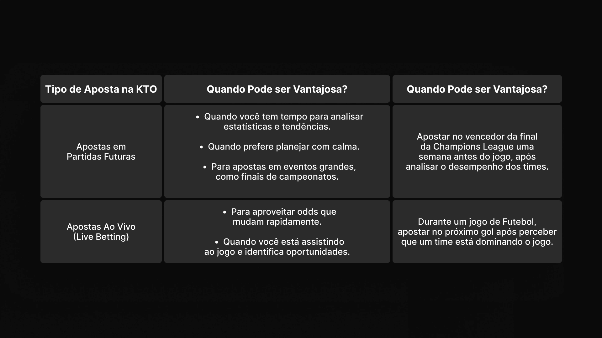 imagem ilustrativa tabela aposta ao vivo ou em proximas partidas kto
