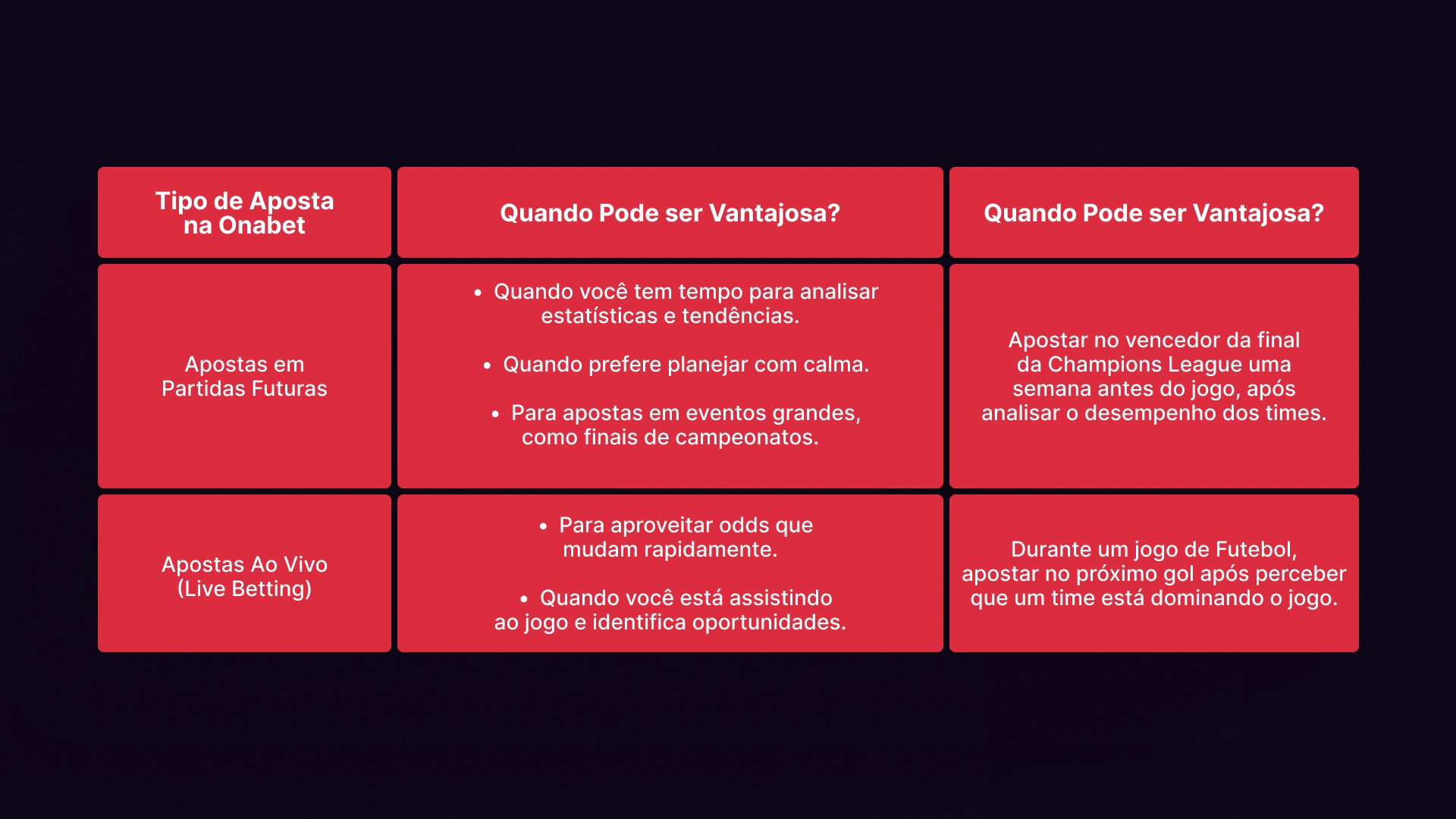 imagem ilustrativa tabela aposta ao vivo ou em proximas partidas onabet