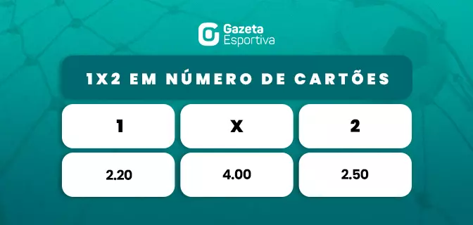 Guia Completo sobre o Mercado de Apostas 1X2 & 1° Gol na Pixbet