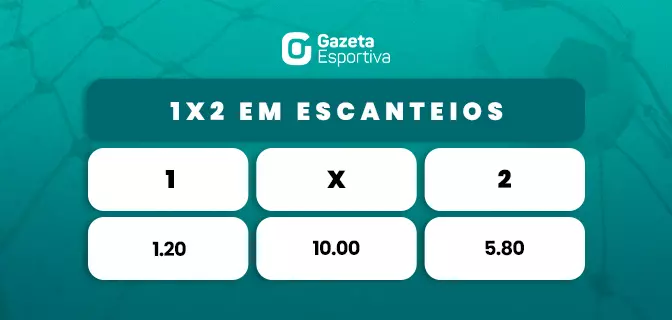 Atlético teve mais de 200 escanteios no Brasileirão, mas só fez dois