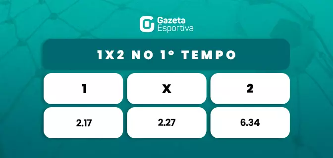 O que é o handicap nas apostas desportivas? [Guia Iniciantes]