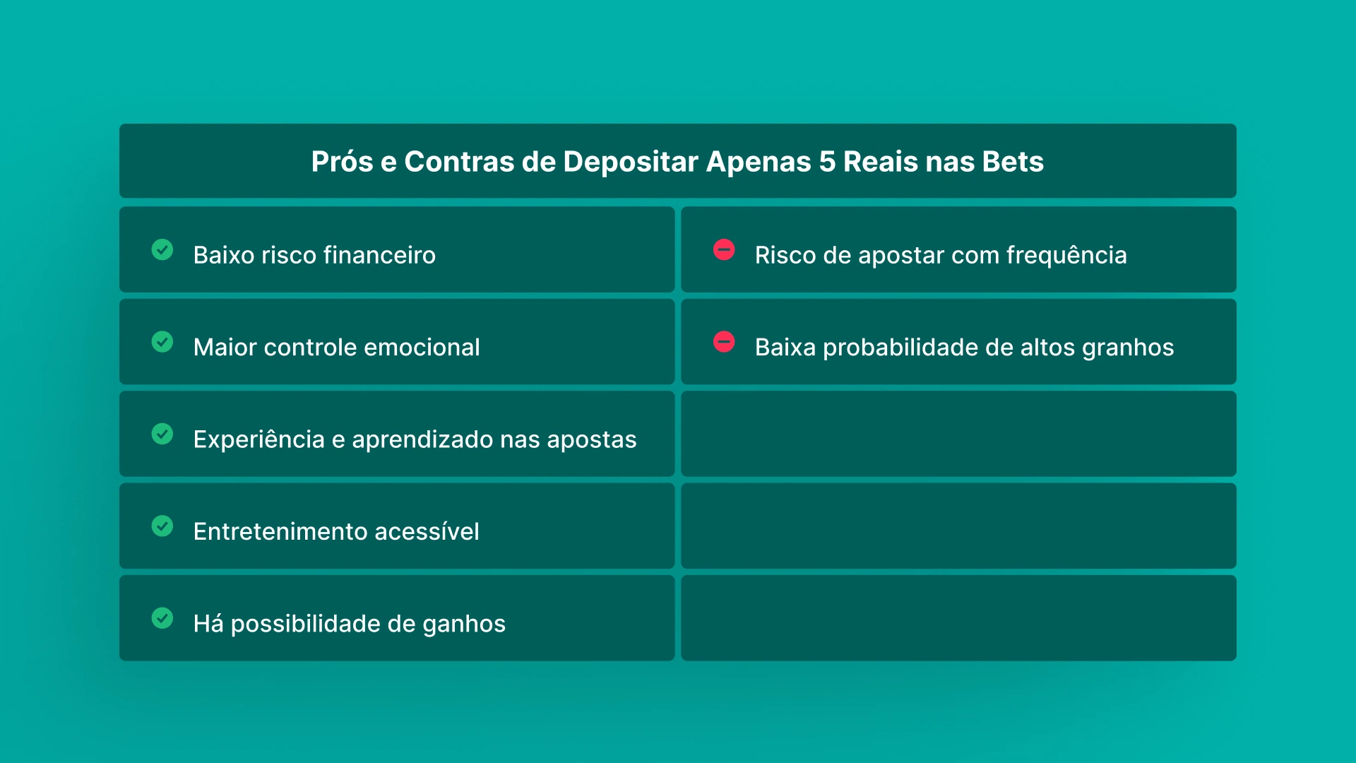 imagem tabela Prós e Contras de Depositar Apenas 5 Reais nas Bets