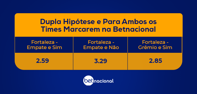 Betnacional Apostas: Aposte em Mercados Especiais