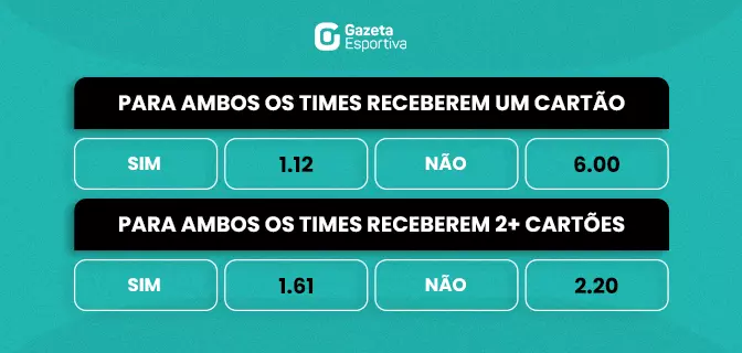 tabela ambos times recebem cartao