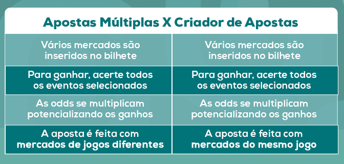 imagem tabela apostas multiplas criador de apostas