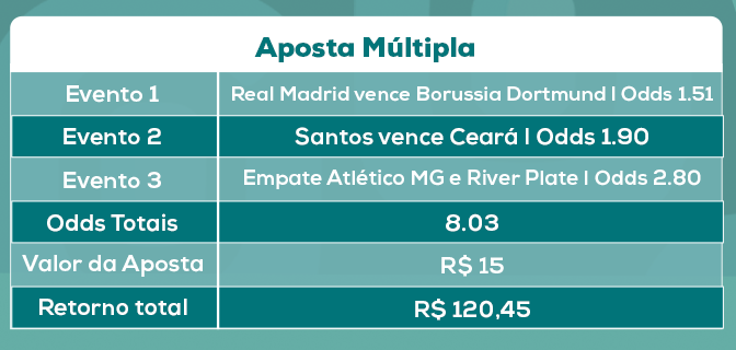 imagem tabela apostas multiplas