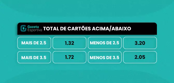 Handicap Asiático: Guia Completo + Tabela de Handicap 2023