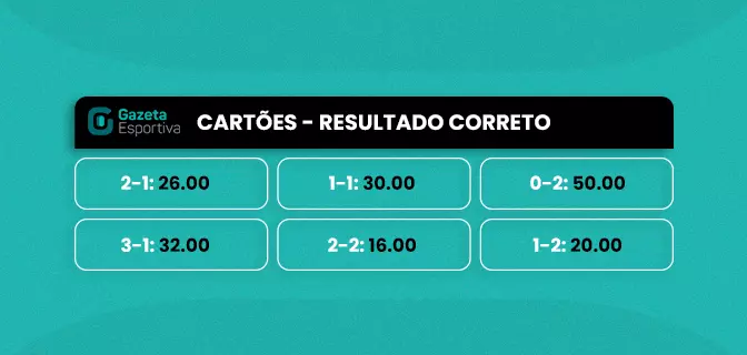 Quais os tipos de apostas mais comuns?