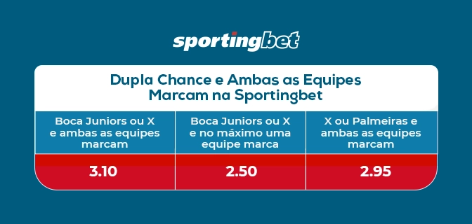Imagem mostra tabela com partida em aposta dupla chance na Sportingbet