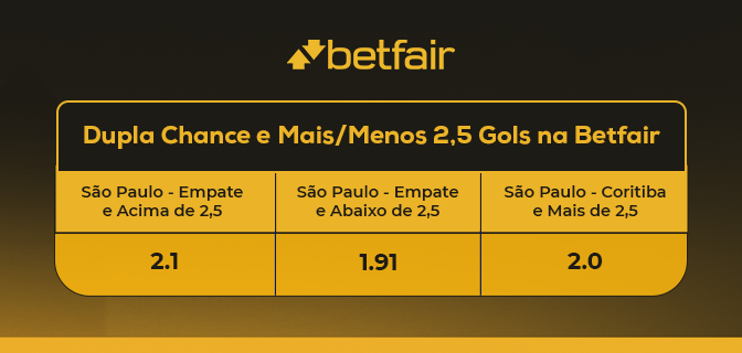 Apostas em mercados de Chance Dupla