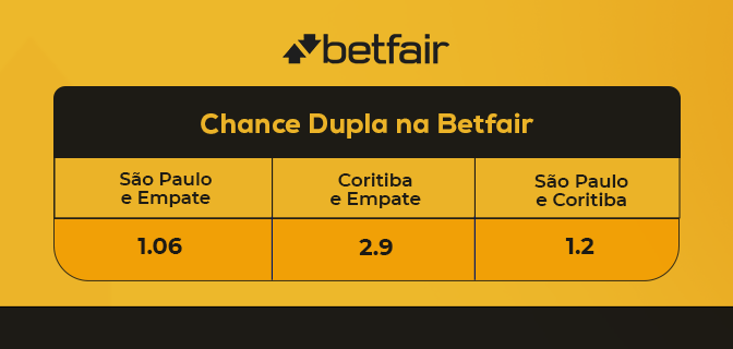 Apostas em mercados de Chance Dupla