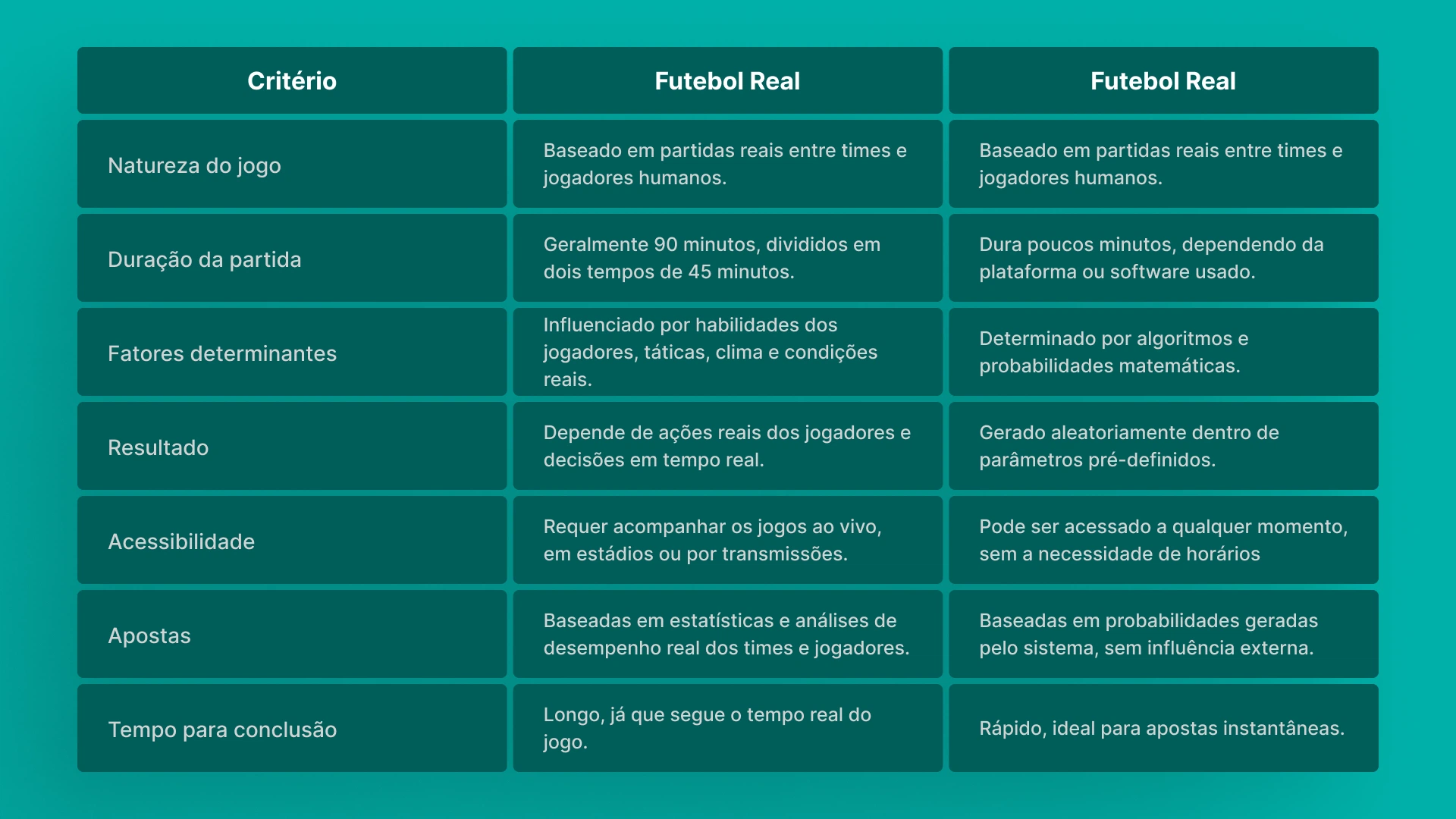 imagem tabela diferença futebol real virtual