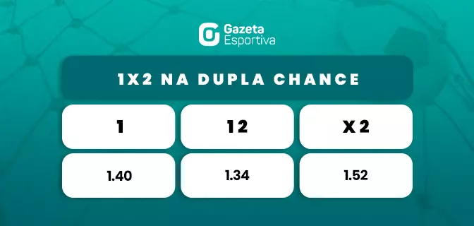 O que significa x2 Dupla Chance nas apostas? Betsson