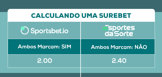 🟢 SUREBET COM 172% DE LUCRO CANCELADA PELA CASA