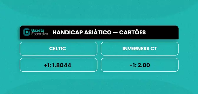 Handicap Asiático nas apostas: como funciona esse mercado?