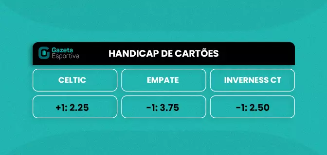 tabela handicap cartoes