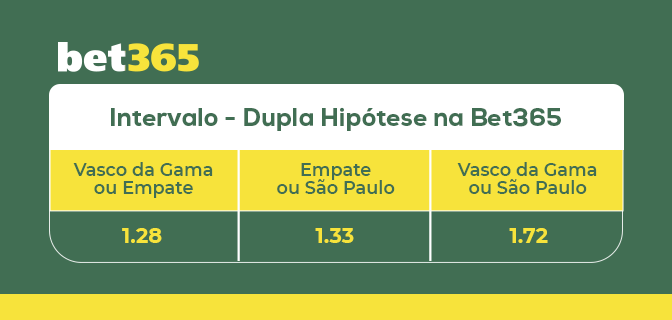 Como Funciona o Intervalo/Final do Jogo na bet365? 