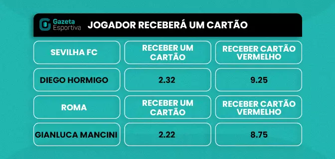 Brasileirão tem um cartão mostrado a cada 5,5 ou 11 faltas