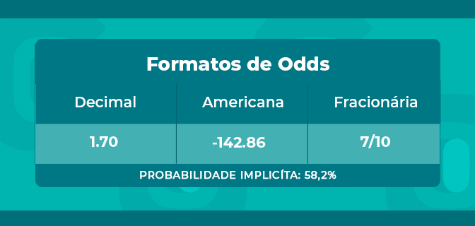 imagem tabela tipos de odds