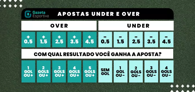 O futebol continua sendo o esporte mais popular para apostas online no  Brasil? - DPF » De torcedor para torcedor