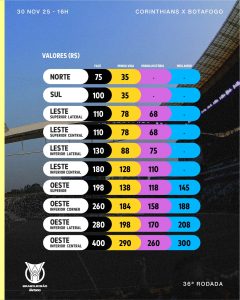 Valor dos ingressos Corinthians x Botafogo